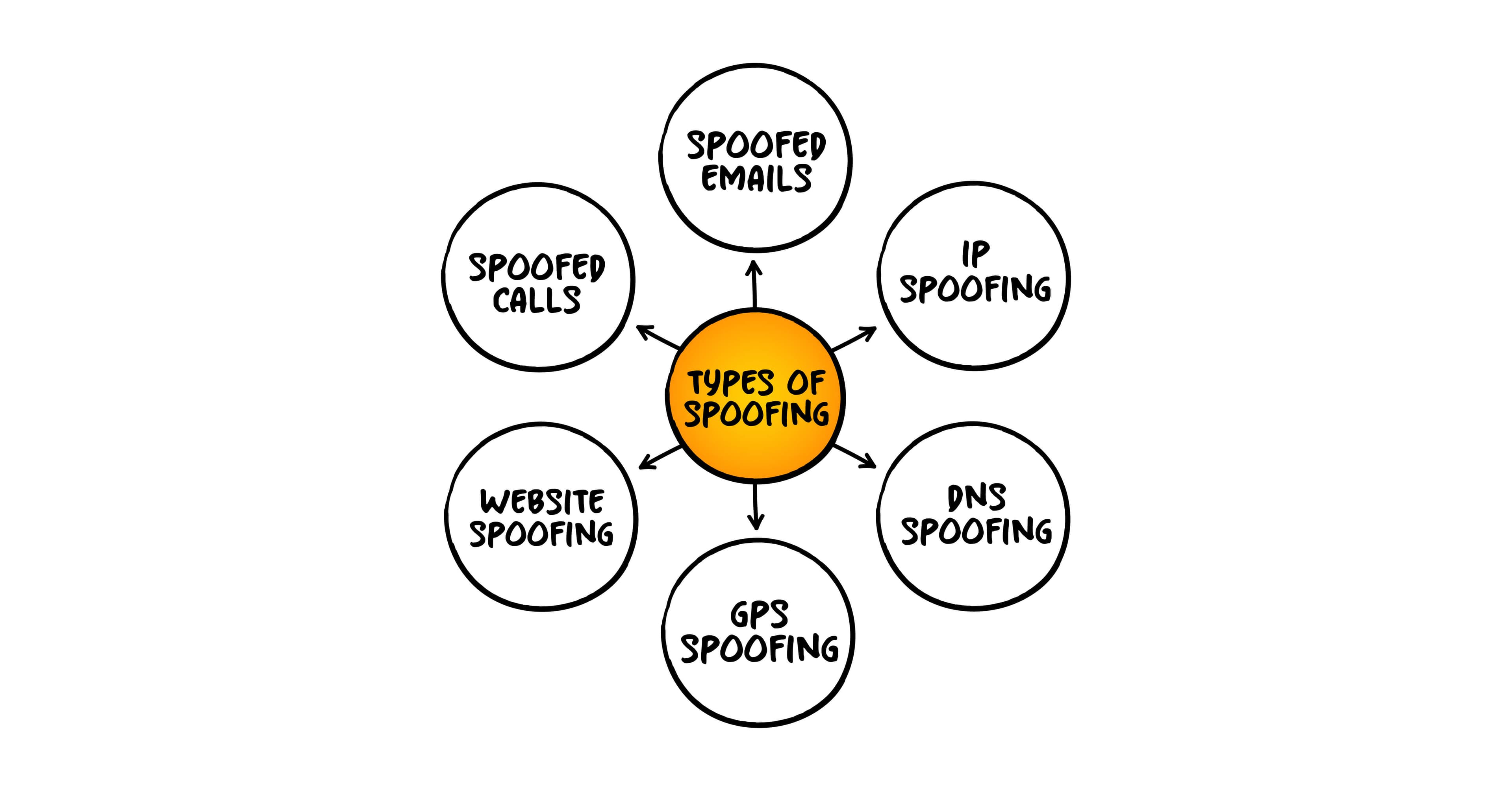 Mengenal Apa itu Spoofing, Jenis, dan Cara Mengatasinya